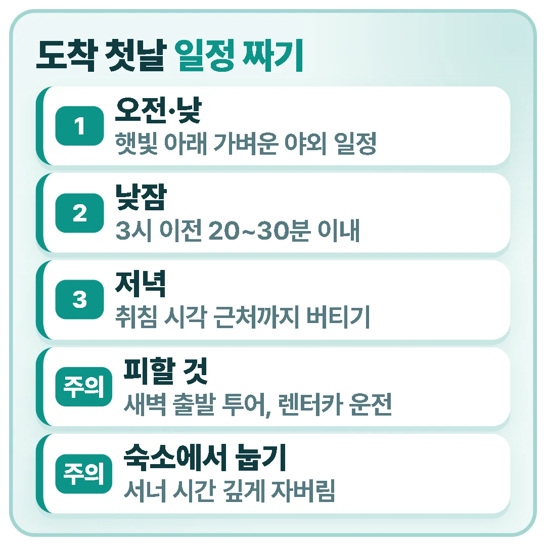 도착 첫날은 낮에 햇빛 아래 걷고 낮잠은 짧게 자며 현지 취침 시각까지 버티고, 새벽 투어·운전과 숙소에서 길게 자는 실수는 피하는 일정 정리